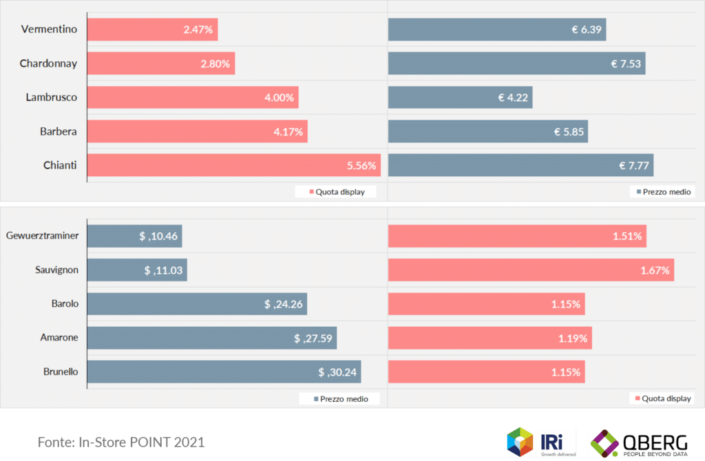 vino ecommerce vitigni più gettonati e più cari