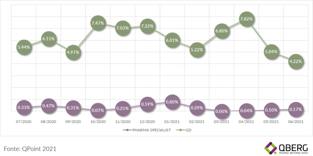 Differenza delle offerte di prodotti per incontinenti tra farmacie e grande distribuzione