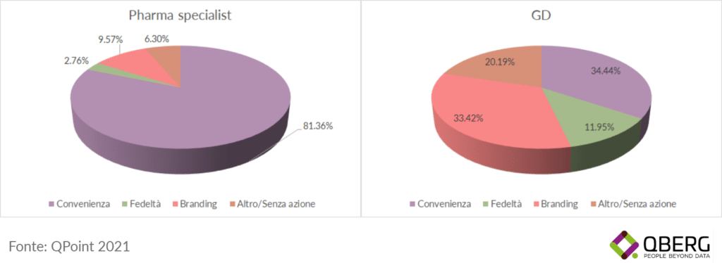 Differenza delle promozioni di prodotti per incontinenti tra farmacie e grande distribuzione