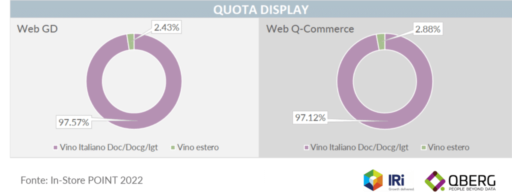 Quota ecommerce qcommerce vino