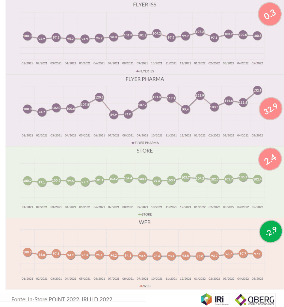 Indici di prezzo cibi infanzia