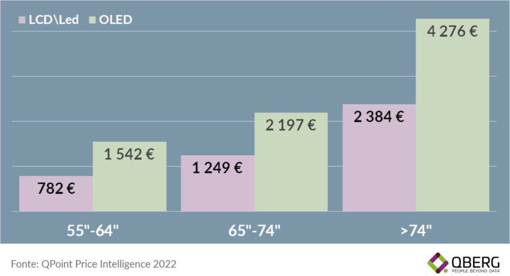 Prezzo medio tv flat