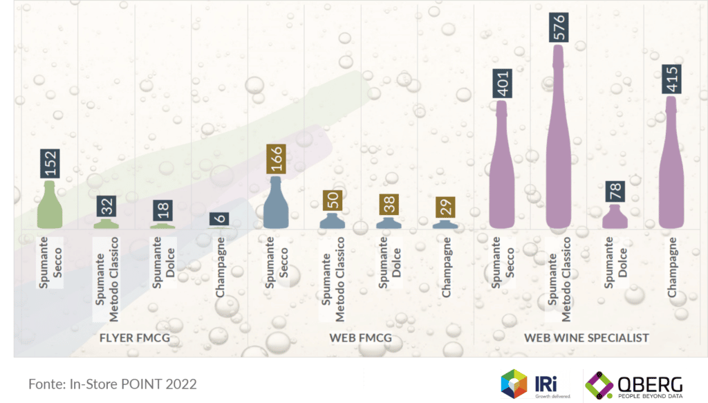 Numero di marche di champagne e spumante disponibili in GDO e online