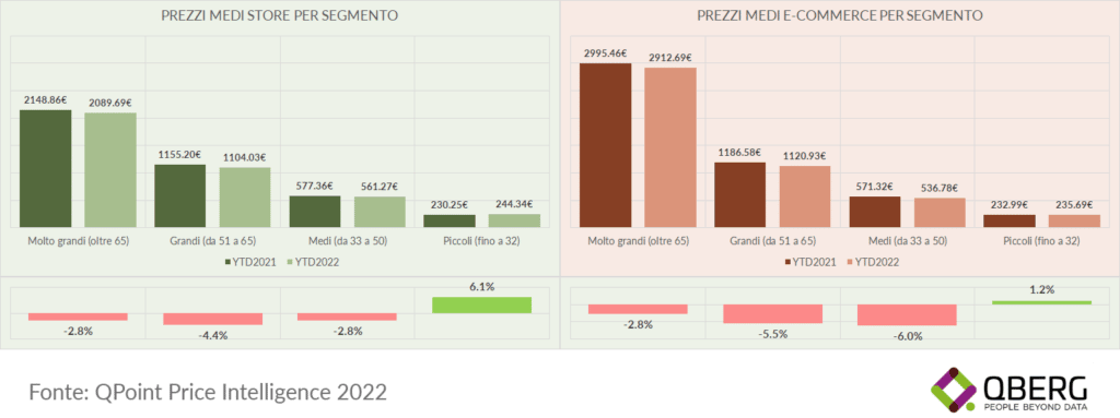 Prezzi tv schermo piatto per polliciaggio