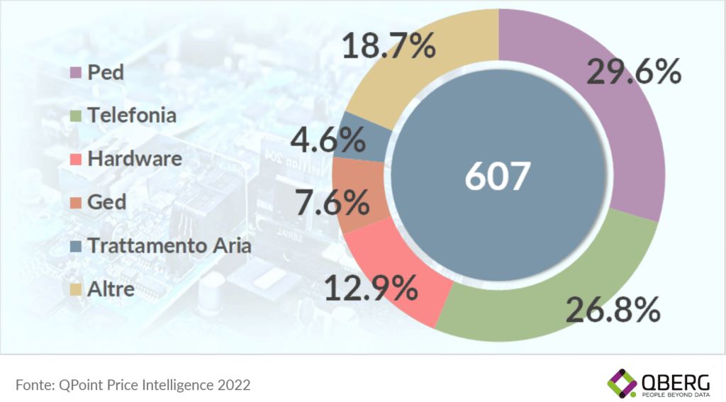 In quali categorie conviene acquistare sui siti dei produttori