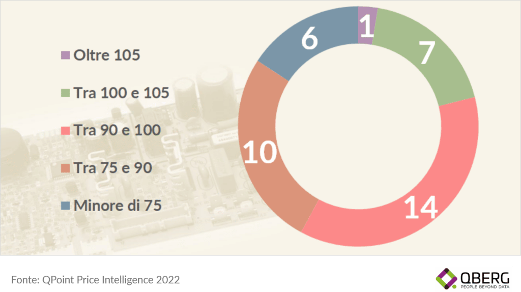 Quali siti dei produttori convengono di più rispetto agli altri?