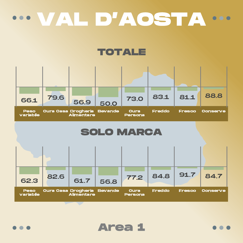 Val d'Aosta Discount