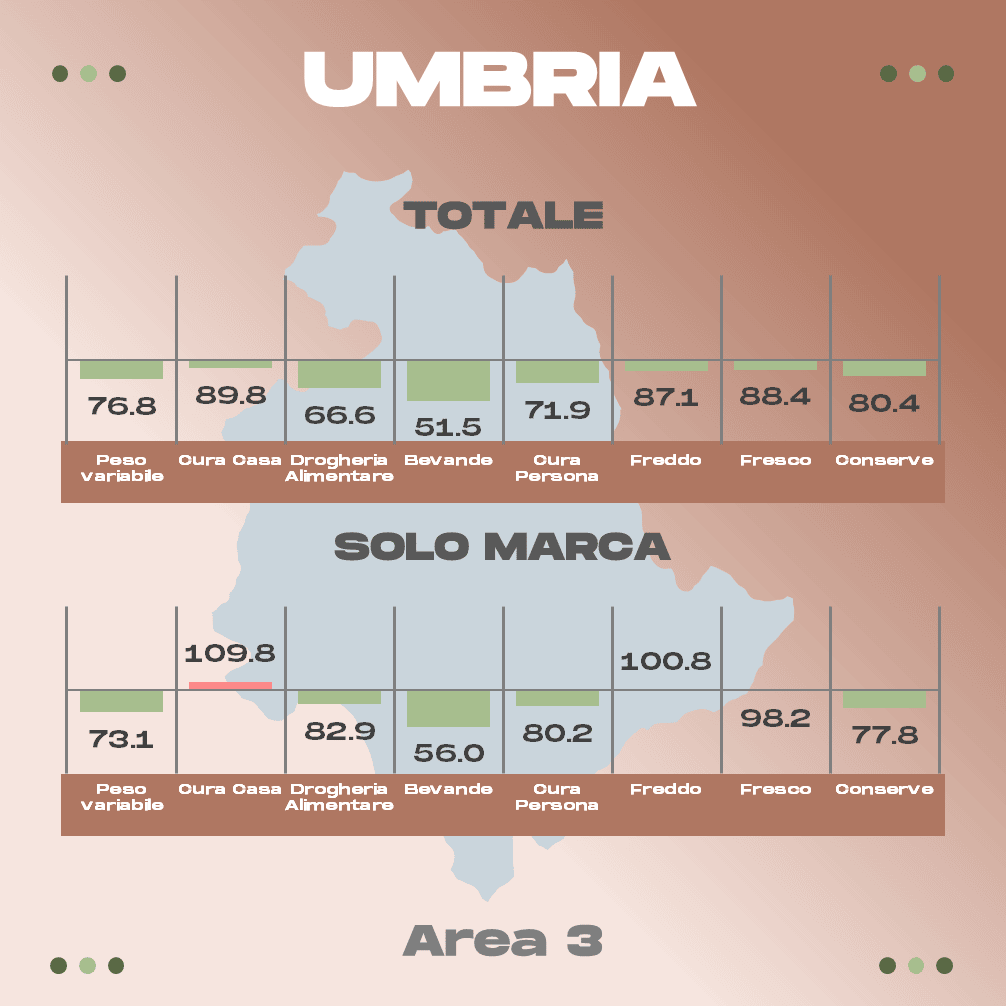 Discount Umbria