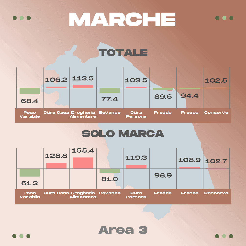 Discount Marche