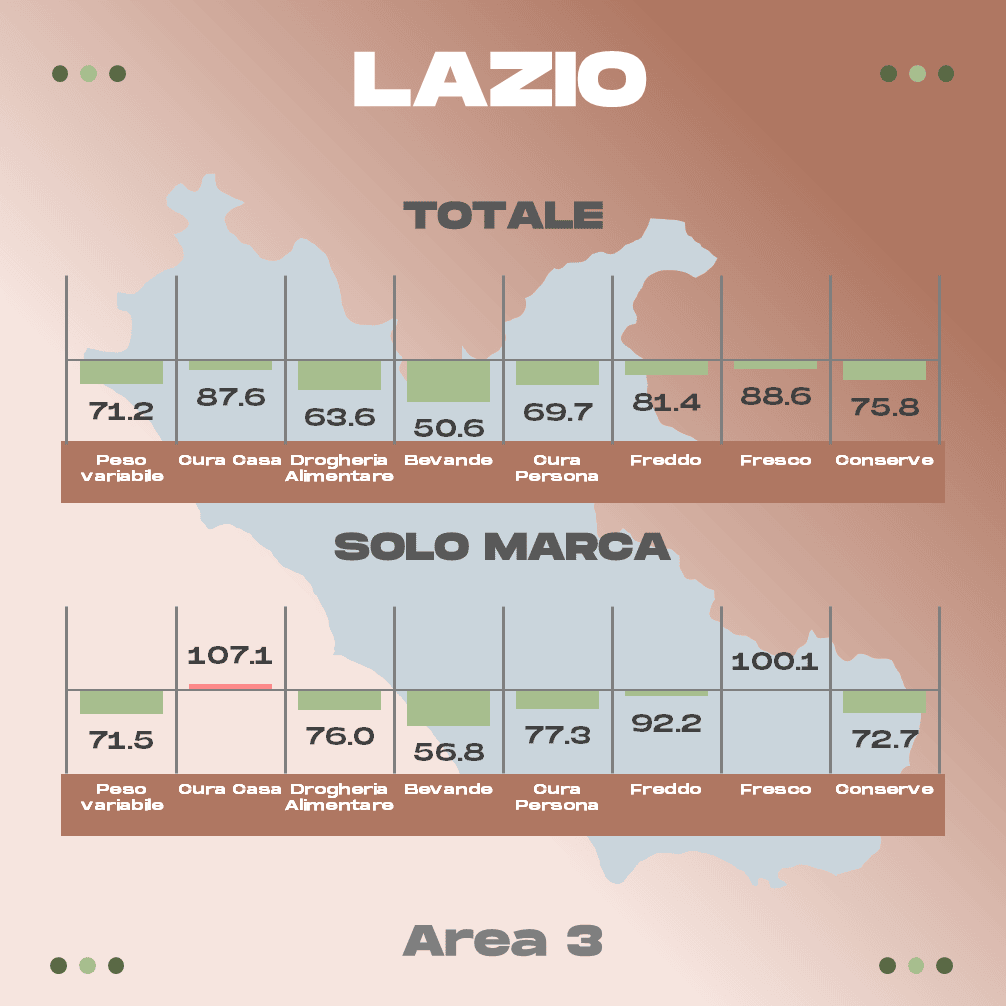Discount Lazio
