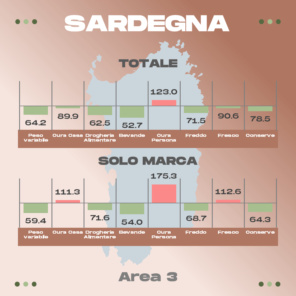 Discount Sardegna