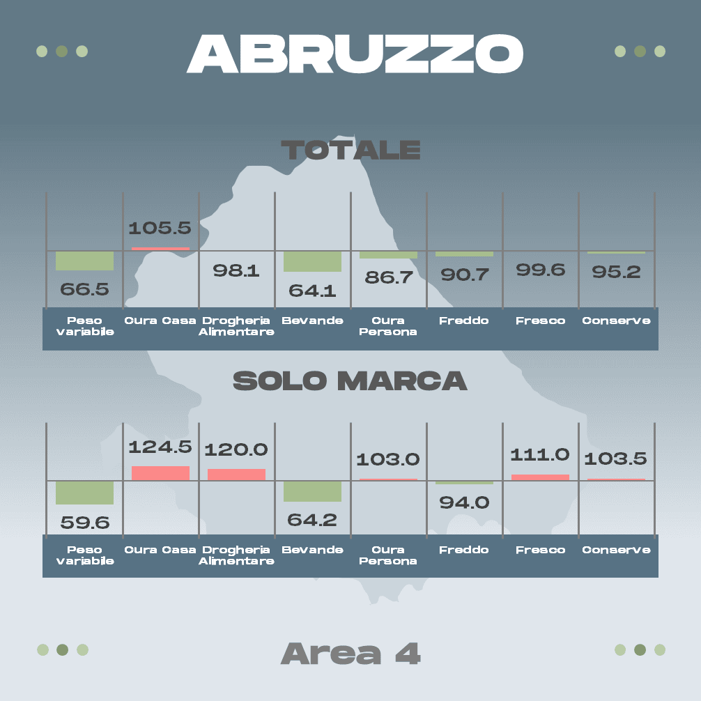 Discount Abruzzo