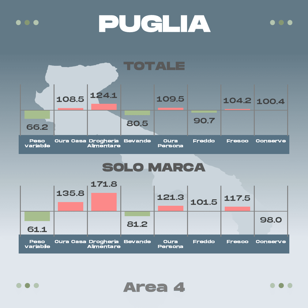 Discount Puglia
