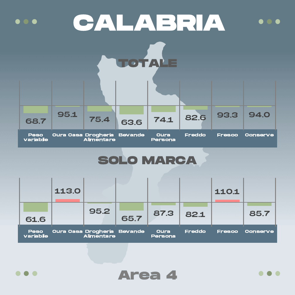 Discount Calabria