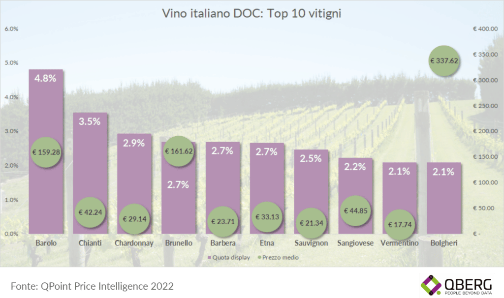 Siti online: top 10 vitigni