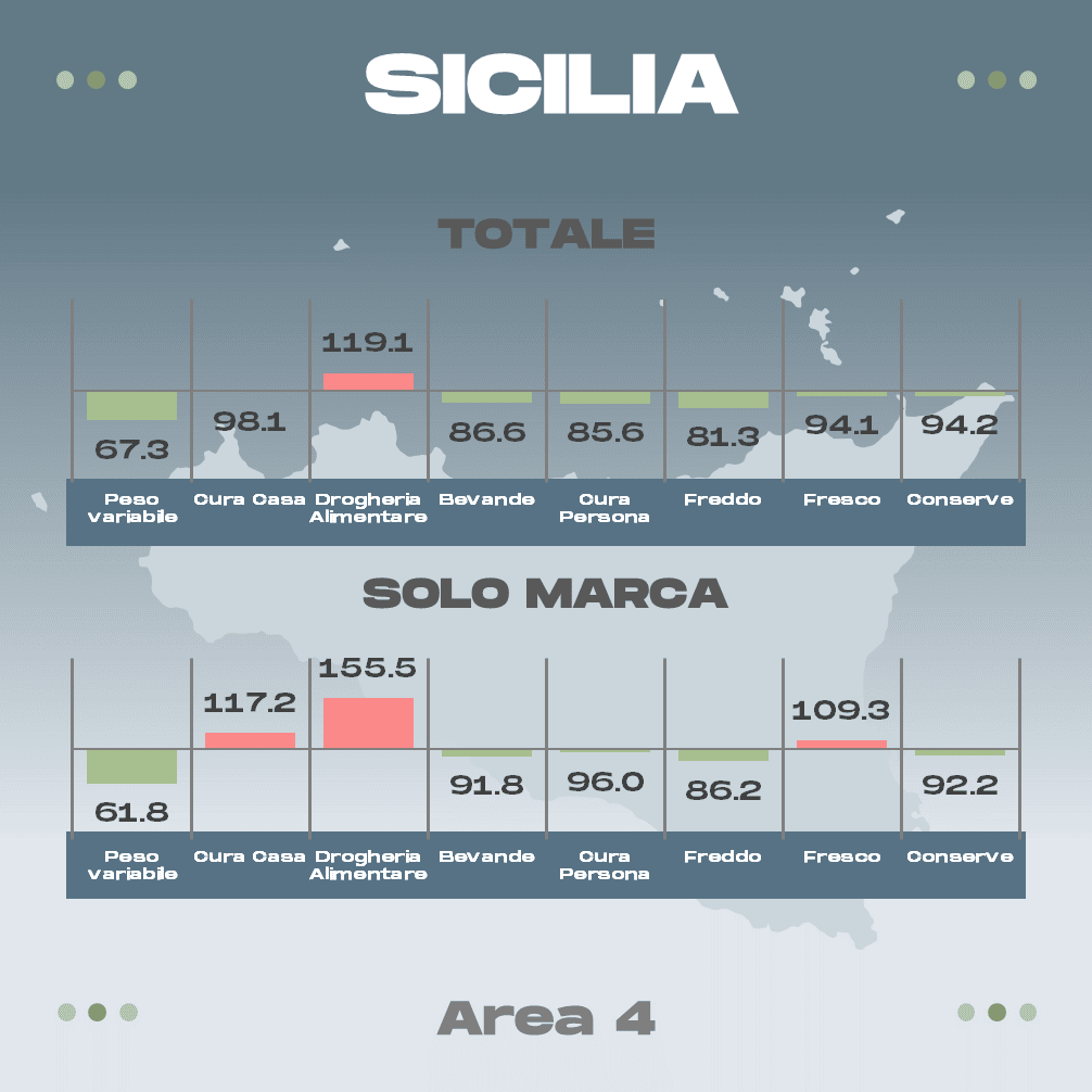 Discount Sicilia