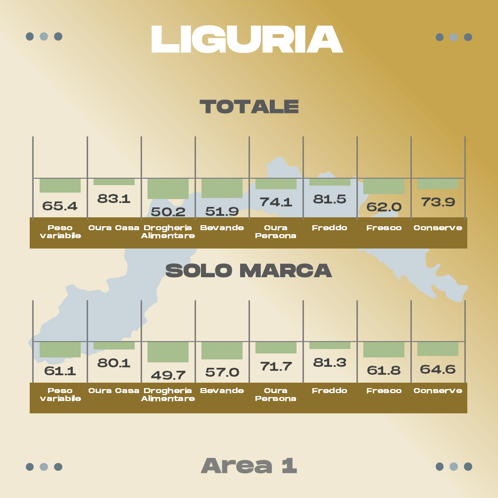 Discount Liguria