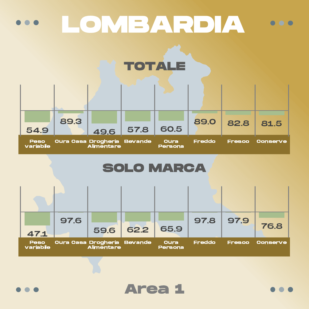 Discount Lombardia
