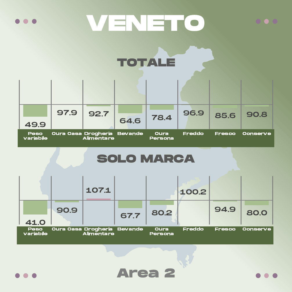 Discount Veneto