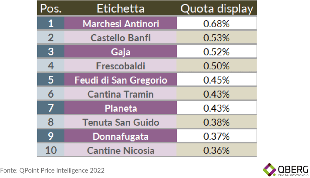 vino online top 10 etichette marche