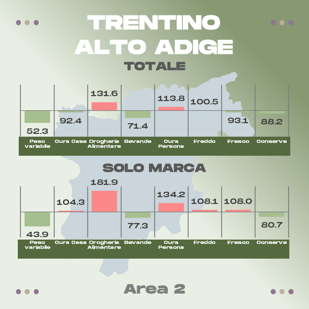 Discount Trentino- Alto Adige