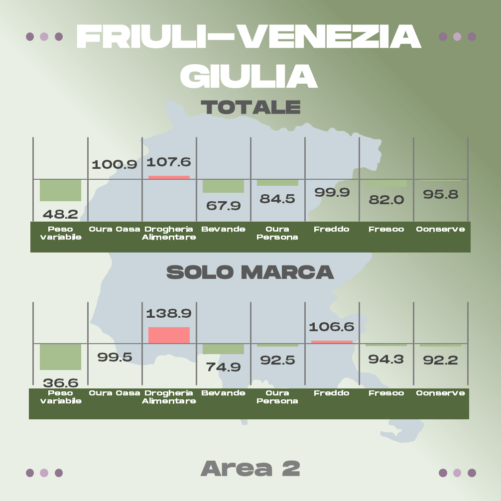Discount Friuli-Venezia Giulia