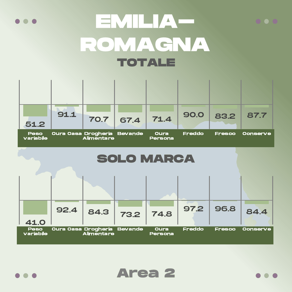 Discount Emilia-Romagna