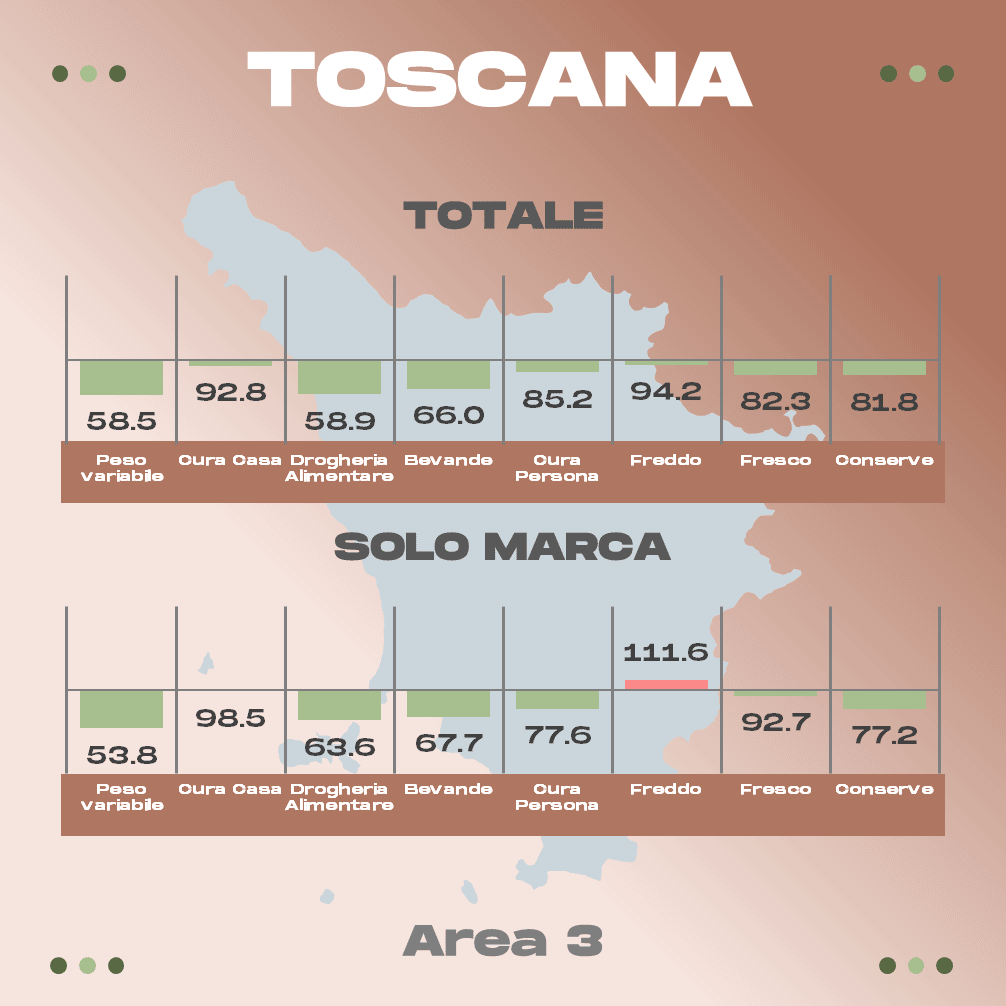 Discount Toscana