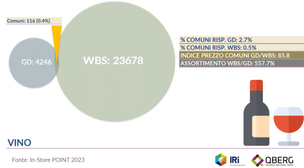 Confronto vino online specialisti vs gd