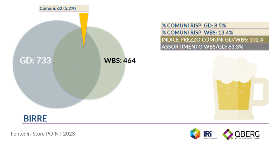 Birre confronto online specialisti vs GD