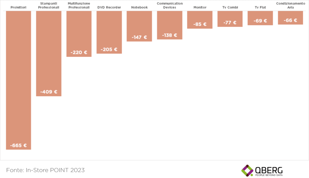 I migliori prezzi del Prime Day Amazon 2023