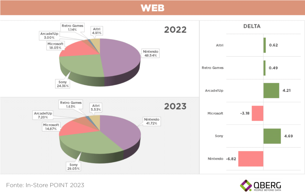 Quota display web e-commerce console videogame