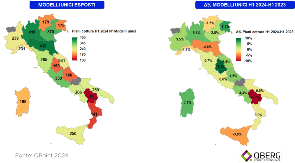 Piani cottura assortimenti punto vendita fisico