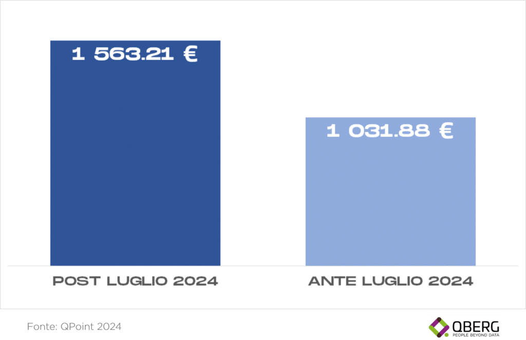 Prezzi modelli di notebook smau 2024