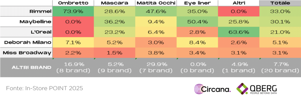 Cosmetica occhi Cosmoprof