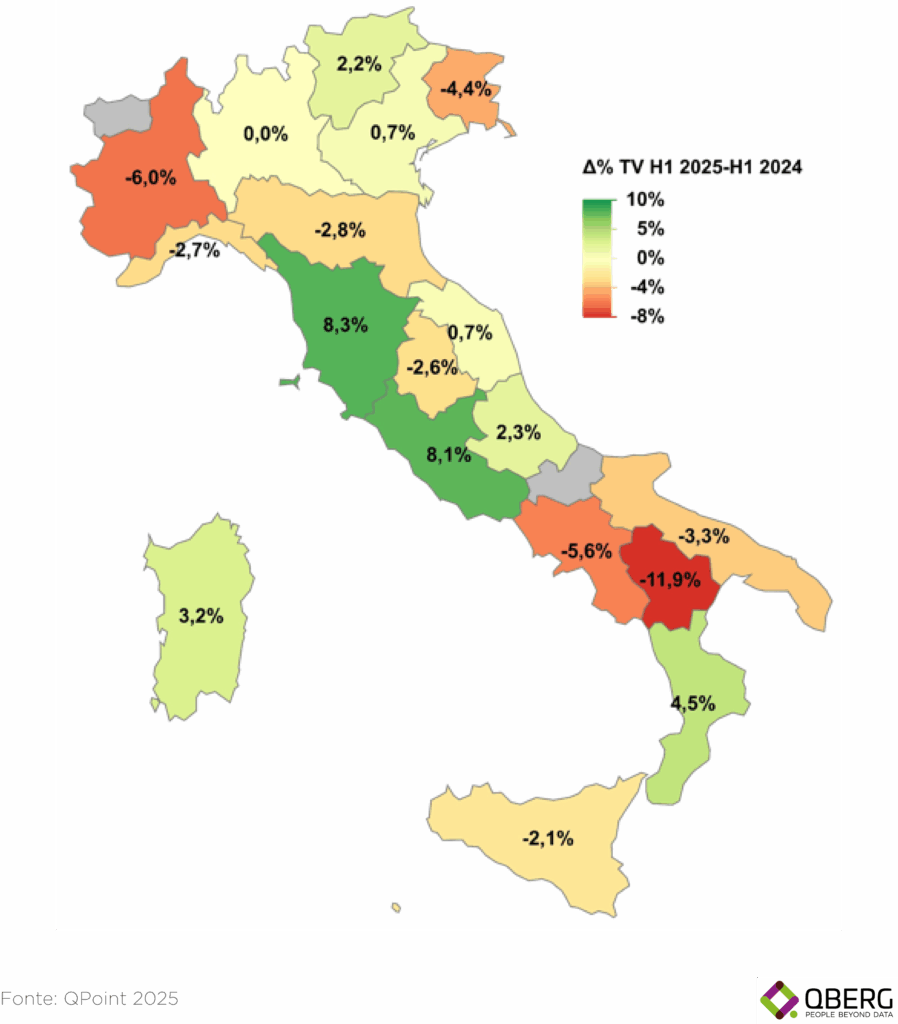 Variazione esposizione tv flat per regione nel punto vendita fisico