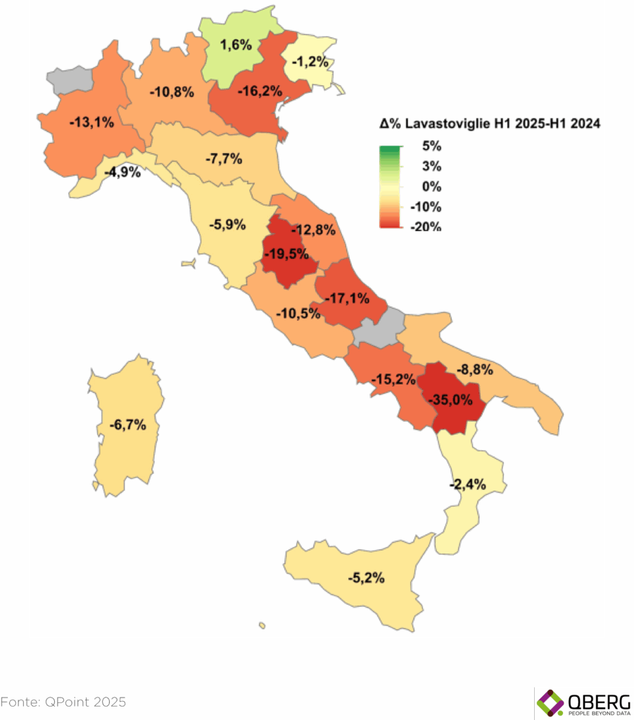 Analisi lineare lavastoviglie per regione in Italia