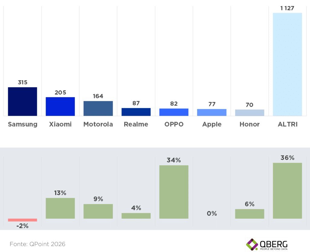 Grafico a barre che mostra i nuovi lanci di smartphone del 2025 per brand