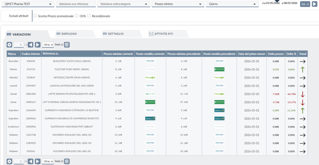 Dashboard QPret QBerg con timeline oraria dei movimenti prezzo e-commerce: identificazione del retailer first mover, follower e velocità di reazione della concorrenza online sul paniere di referenze monitorate