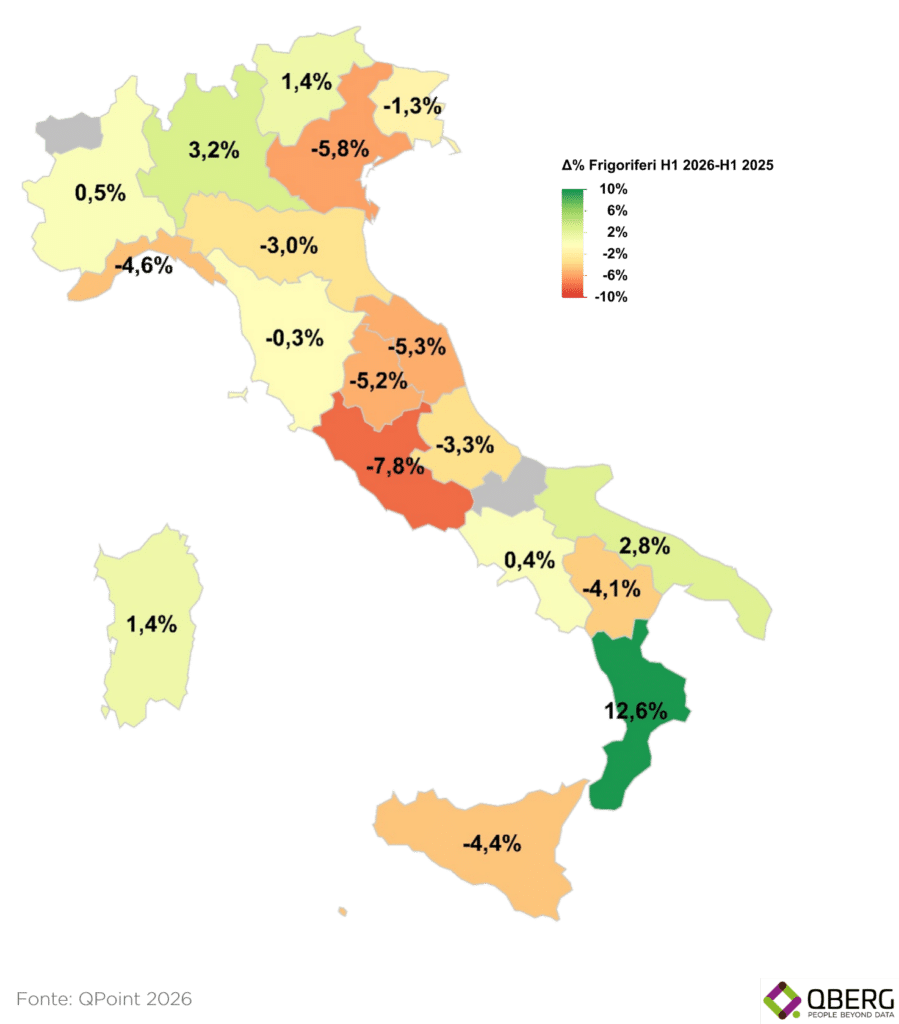 Analisi variazione lineare store per regione dei frigoriferi