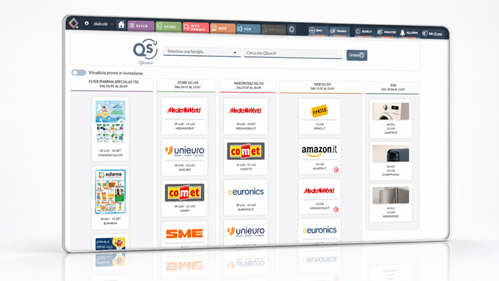 Dashboard QBerg per il monitoraggio della concorrenza su prezzi, promozioni e assortimenti, canale fisico ed e-commerce.